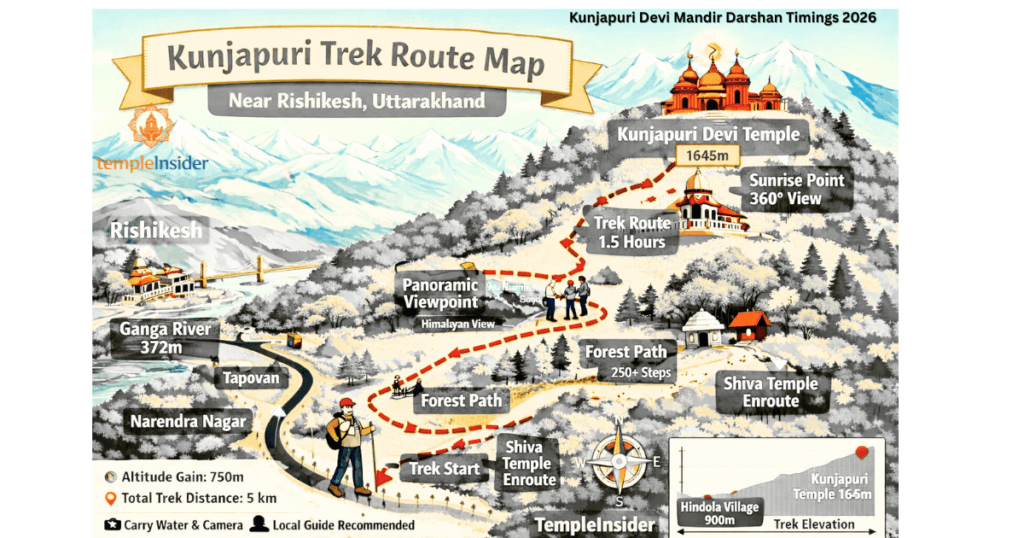 Kunjapuri Devi Mandir Darshan Timings 2026