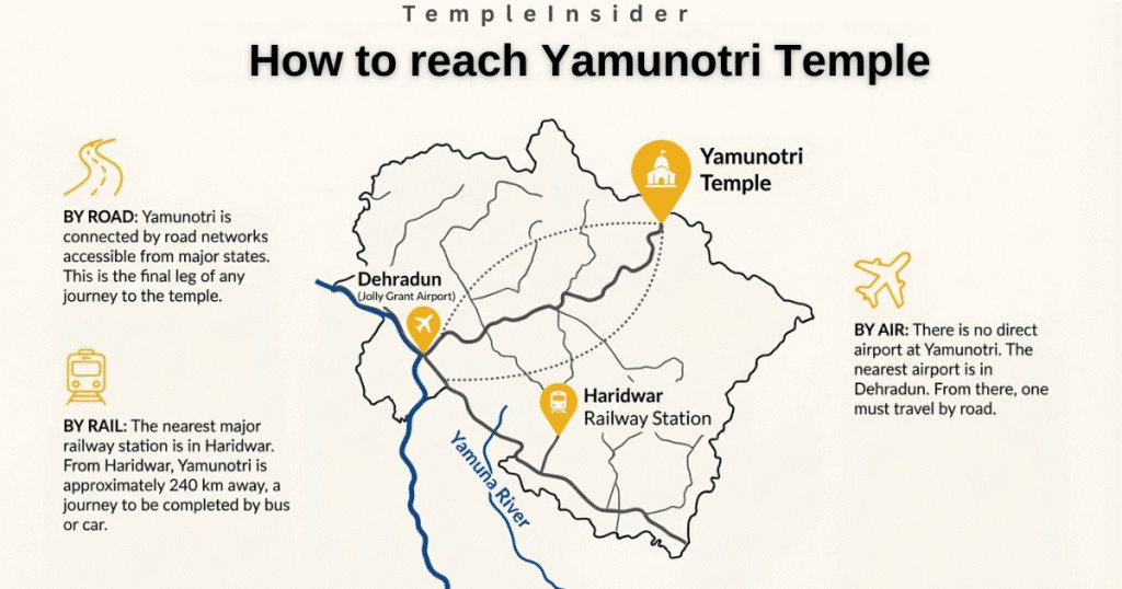 Yamunotri Temple Darshan Timings 2026